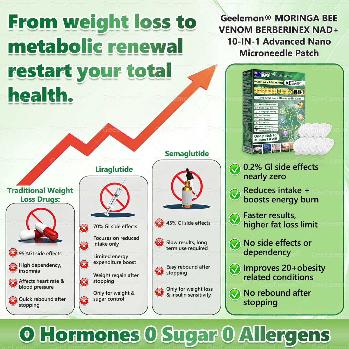 Official AUS Store 🇦🇺  | 𝐆𝐞𝐞𝐋𝐞𝐦𝐨𝐧® Moringa · Berberine × NAD+ 𝟏𝟎-𝐢𝐧-𝟏 𝐀𝐝𝐯𝐚𝐧𝐜𝐞𝐝 𝐍𝐚𝐧𝐨 𝐌𝐢𝐜𝐫𝐨𝐧𝐞𝐞𝐝𝐥𝐞 𝐏𝐚𝐭𝐜𝐡 — 𝐎𝐧𝐜𝐞 𝐃𝐚𝐢𝐥𝐲, 𝐕𝐢𝐬𝐢𝐛𝐥𝐞 𝐑𝐞𝐬𝐮𝐥𝐭𝐬 𝐢𝐧 𝟕 𝐃𝐚𝐲𝐬